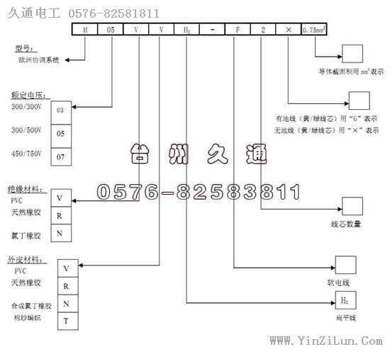 VDE印字内容规范与介绍