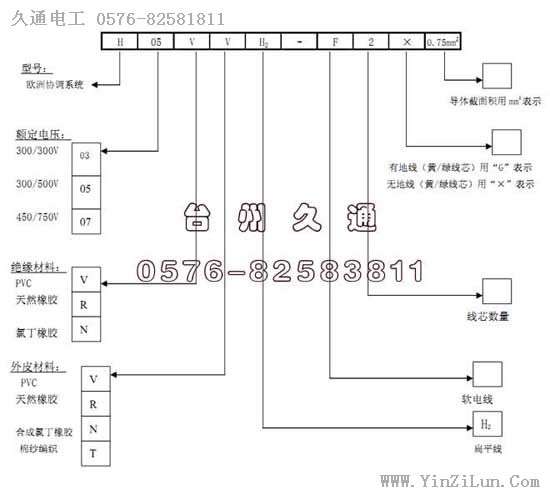 VDE印字内容规范与介绍