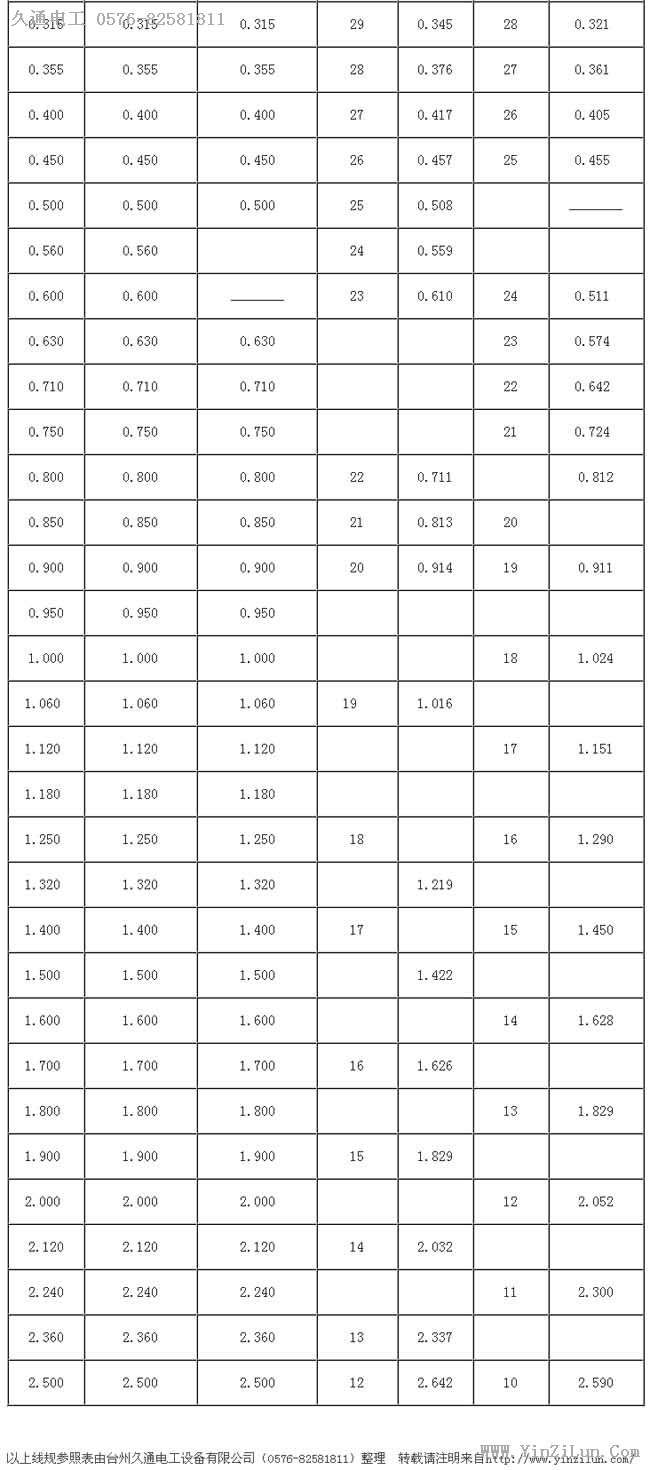 多国线规标准对照表