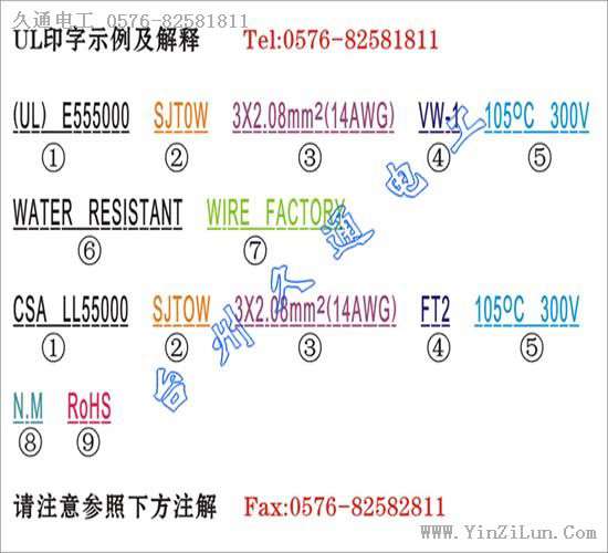 UL电源线印字内容解释